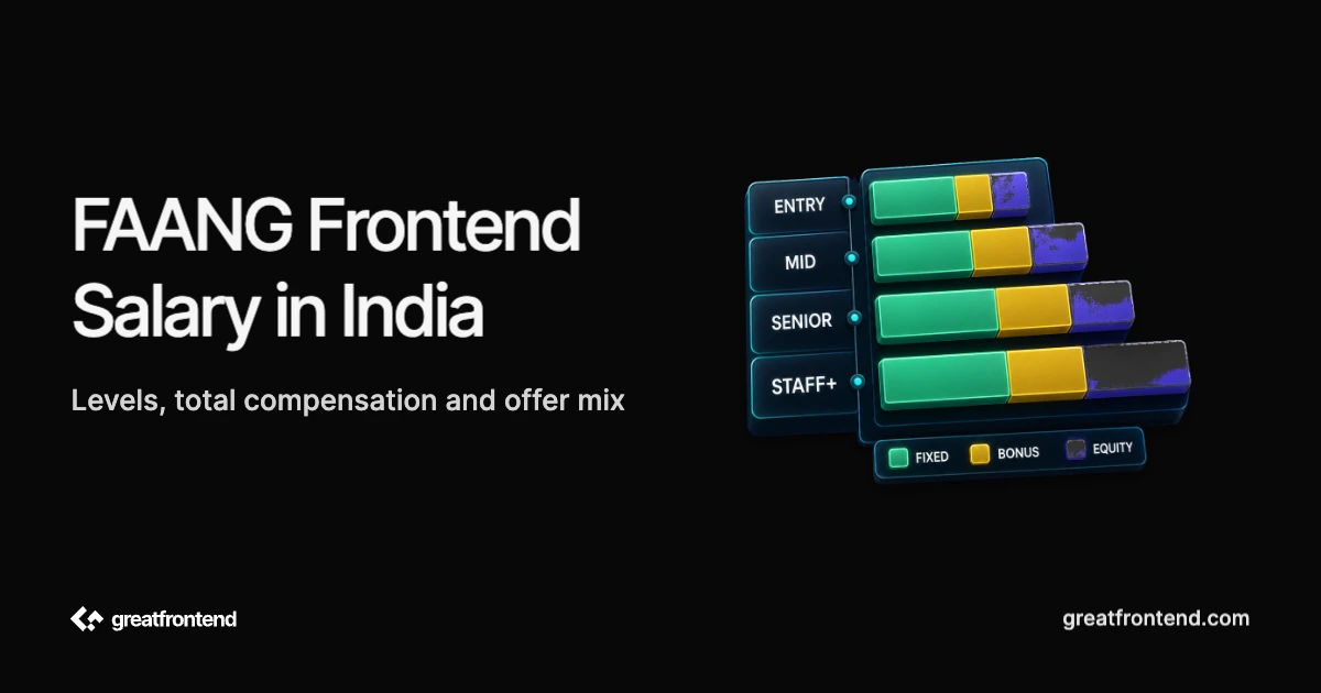 FAANG Frontend Developer Salary in India: What to Expect at Each Level (2026)
