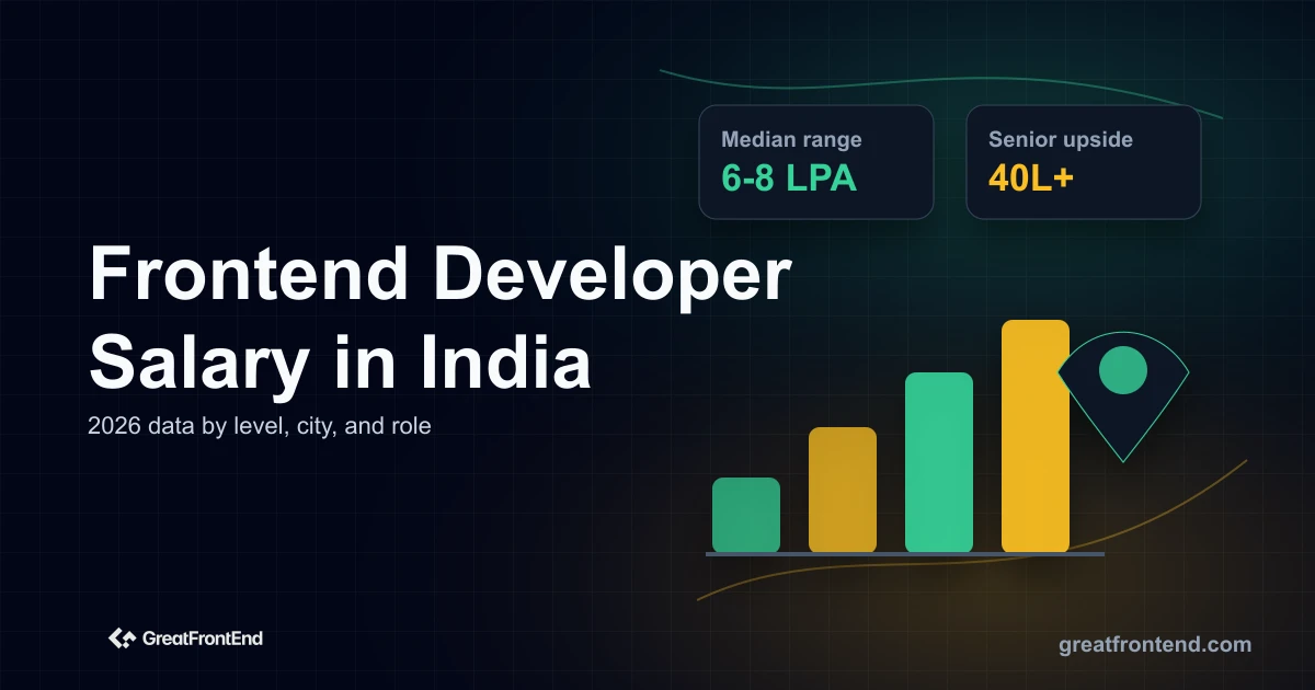 Frontend Developer Salary in India 2026: What to Expect at Every Level