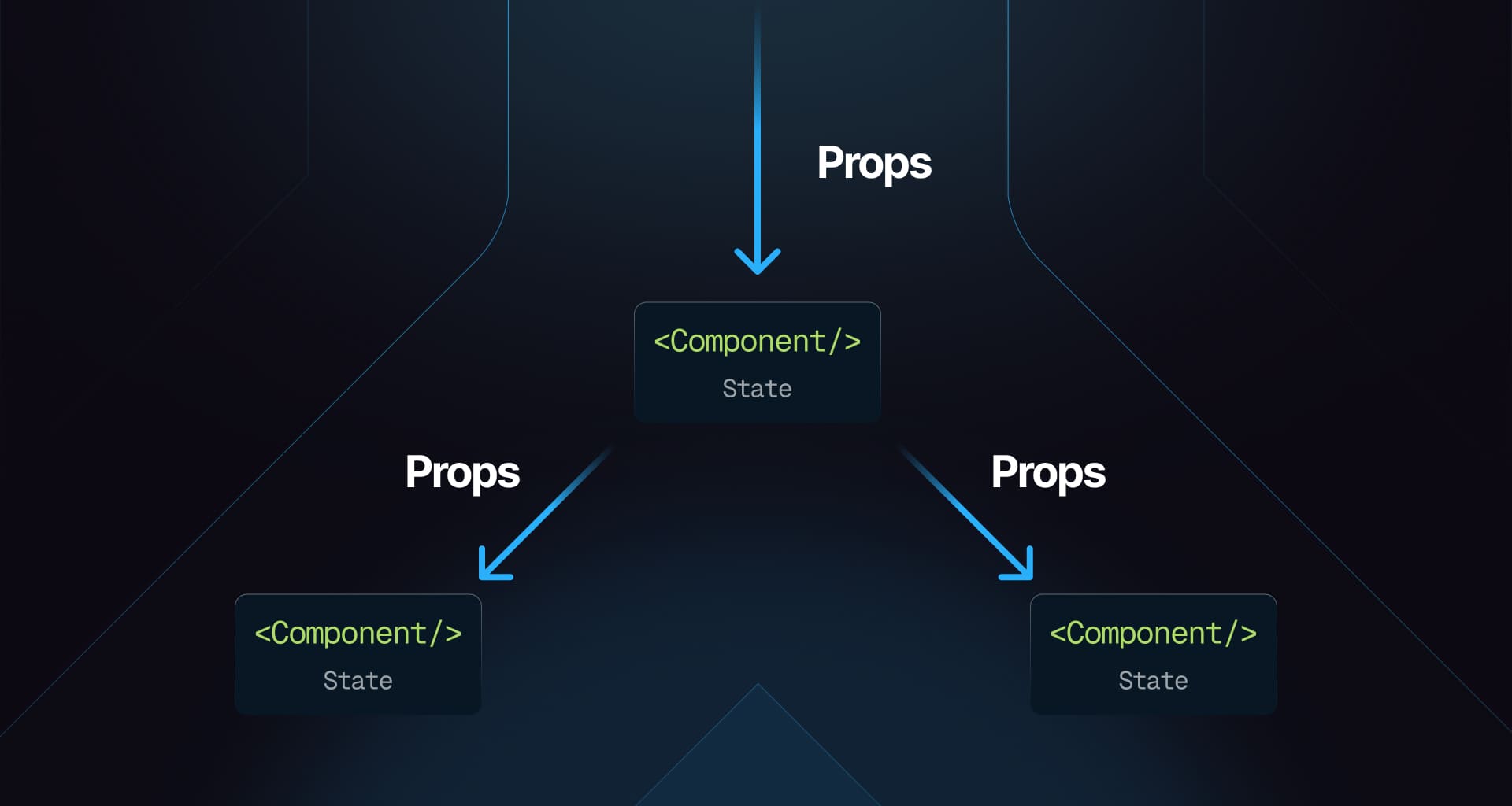 State vs Props
